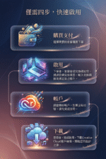 Adobe 全家桶兌換碼｜PS/AI/PR/AE/LR/DC/DW 等全套軟體｜Creative Cloud 正版授權序號｜支援AI｜ 一個月/三個月/半年/一年：圖片 2