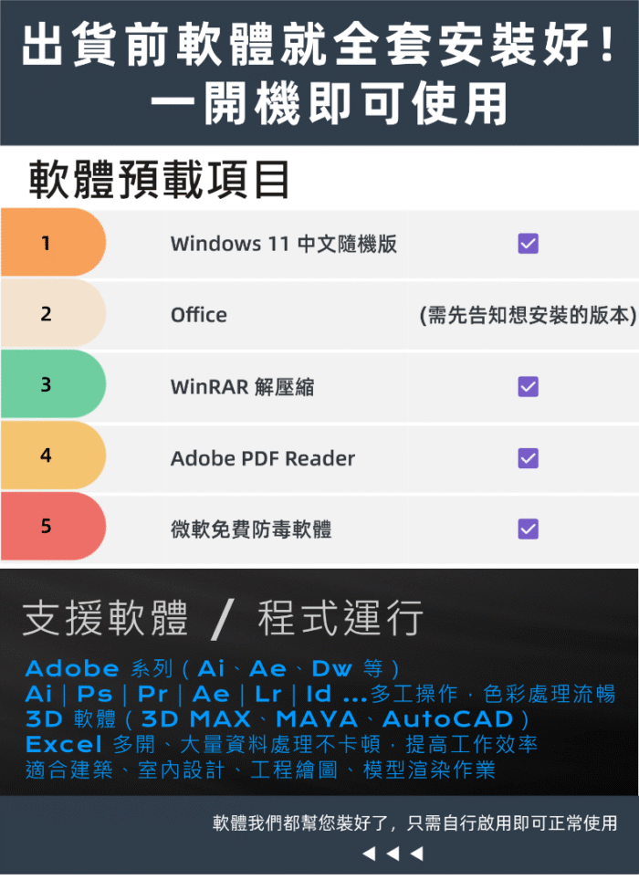 【辦公寶 Office Buddy｜Win11 十核心 Xeon 工作站】四通道記憶體｜專業組裝｜高效能客製主機｜文書/辦公/遊戲/多開神器｜二年保固：圖片 6