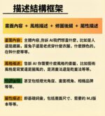 最全【提示詞】2026 熱門｜AI 繪圖・影片・文案 萬用提示詞大全｜新手到高手必備 AI Prompt 庫｜不會寫 Prompt 也能直接用：圖片 2