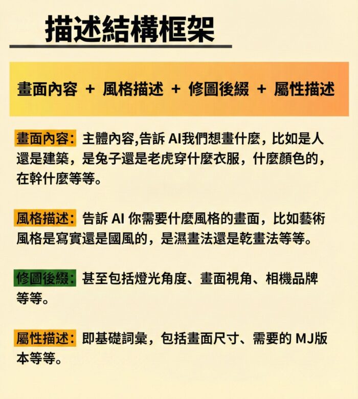 最全【提示詞】2026 熱門｜AI 繪圖・影片・文案 萬用提示詞大全｜新手到高手必備 AI Prompt 庫｜不會寫 Prompt 也能直接用：圖片 2
